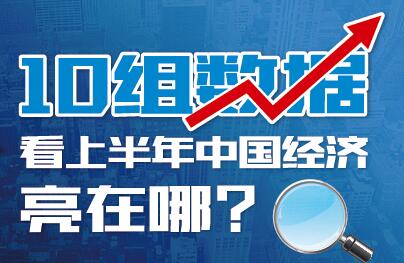 10組數據看上半年中國經濟亮在哪？