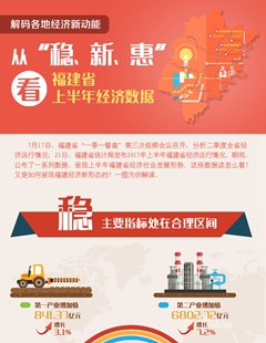 從“穩(wěn)、新、惠”看福建省上半年經(jīng)濟(jì)數(shù)據(jù)