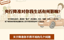 央行降準(zhǔn)對(duì)你我生活有何影響？
