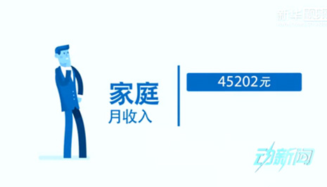 你是中產(chǎn)階級(jí)嗎？