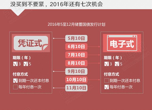 年利率超4%的國(guó)債沒“搶”到？還有機(jī)會(huì)！
