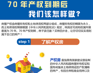 70年產(chǎn)權(quán)到期后，我們該怎么做？