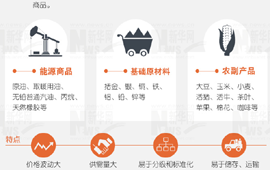 大宗商品暴漲暴跌，誰說了算？