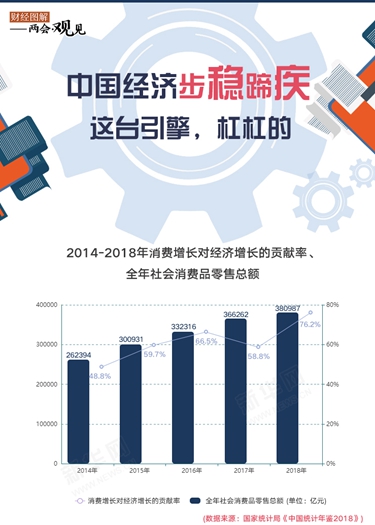 中國經(jīng)濟步穩(wěn)蹄疾 這臺引擎，杠杠的！