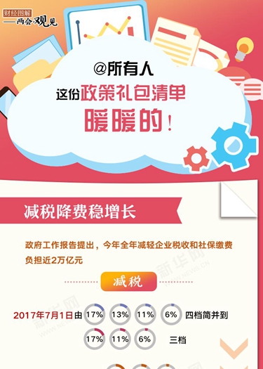 @所有人 這份政策禮包清單，暖暖的！