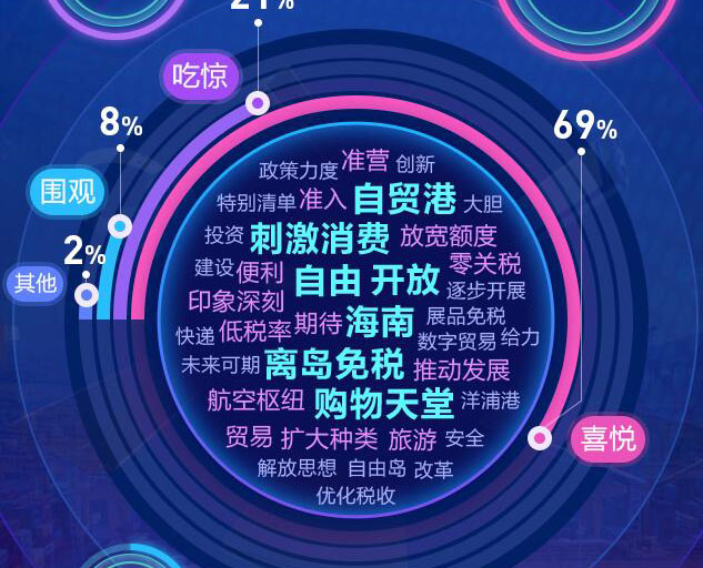 去海南，購！