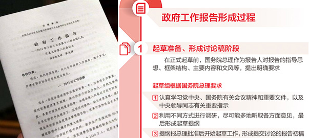 【圖解】政府工作報(bào)告是如何產(chǎn)生的？
