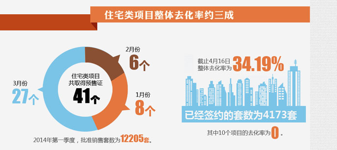 地產(chǎn)大數(shù)據(jù)--北京房子賣得好不好？看數(shù)據(jù)!