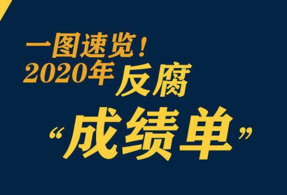 鞏固發(fā)展壓倒性勝利，2020反腐“成績單”來了