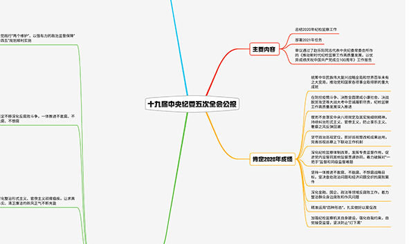 2021紀檢監(jiān)察工作如何布局？招招犀利！