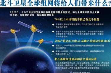 北斗衛(wèi)星全球組網(wǎng)將給人們帶來什么？