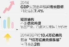 中國(guó)經(jīng)濟(jì)年度表情2014：喜·樂(lè)·憂(yōu)·盼
