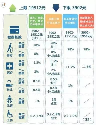 一輩子交五險(xiǎn)一金退休能拿多少？這些數(shù)字讓你驚呆