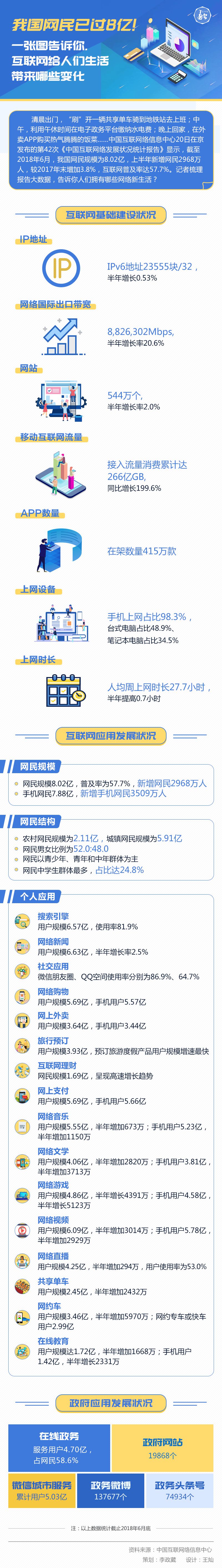 圖解丨我國網民已過8億！一張圖告訴你，互聯網給人們生活帶來哪些變化