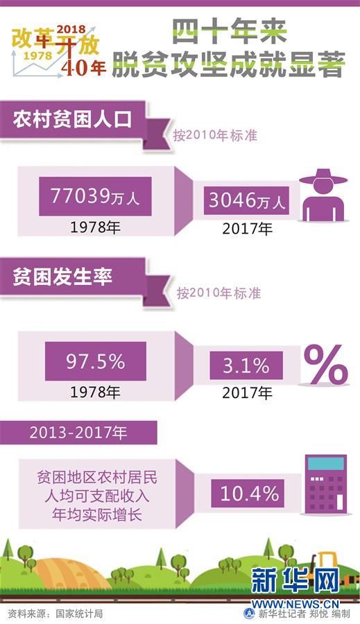 （新華全媒頭條·圖文互動）（1）新華社社評：新時代，改革開放再出發(fā)！——熱烈慶祝改革開放40周年