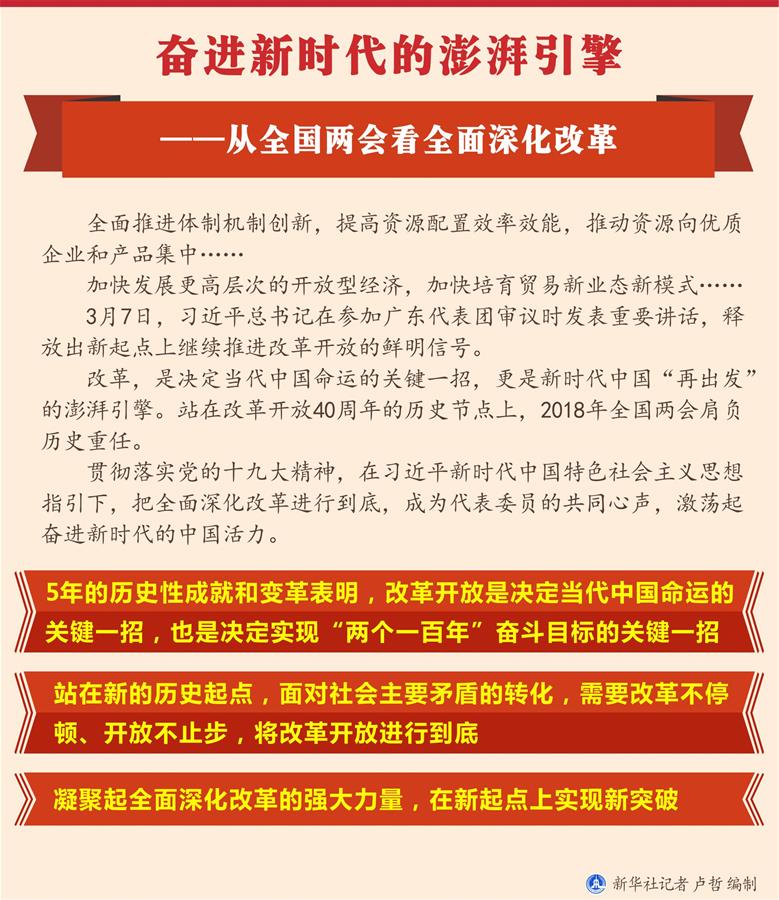 （圖表）[兩會新華全媒頭條·兩會特別報(bào)道]奮進(jìn)新時(shí)代的澎湃引擎——從全國兩會看全面深化改革