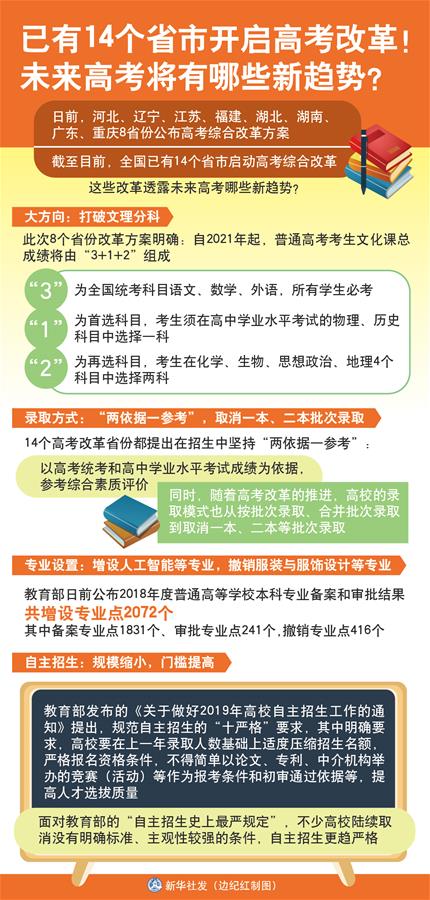 （圖表）[新華視點]已有14個省市開啟高考改革！未來高考將有哪些新趨勢？