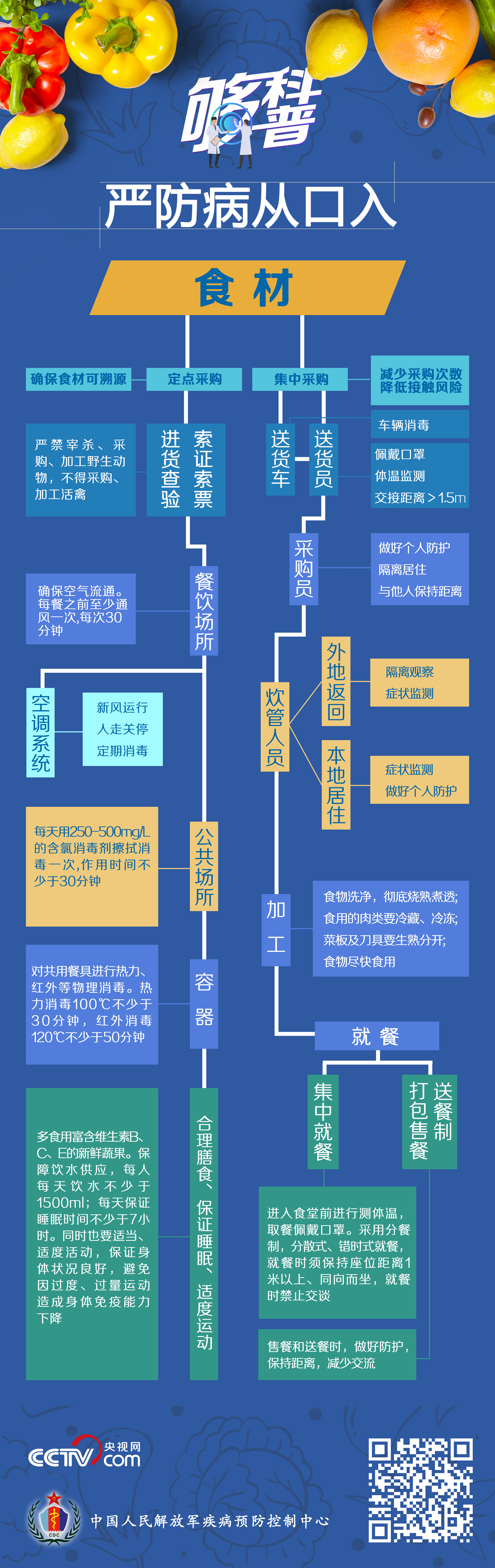 。