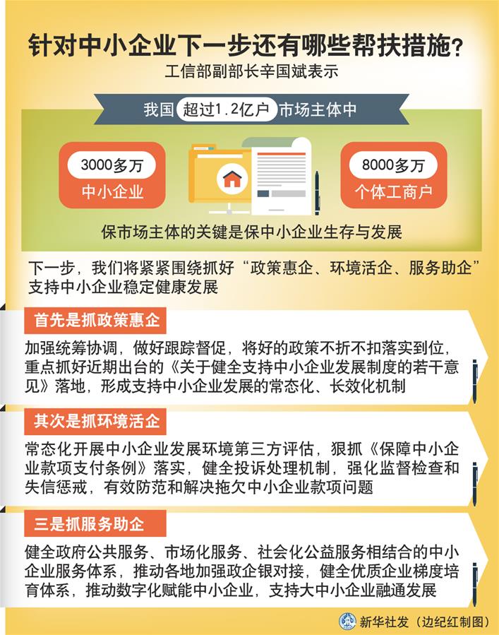 （圖表）［權(quán)威訪談］針對(duì)中小企業(yè)下一步還有哪些幫扶措施？