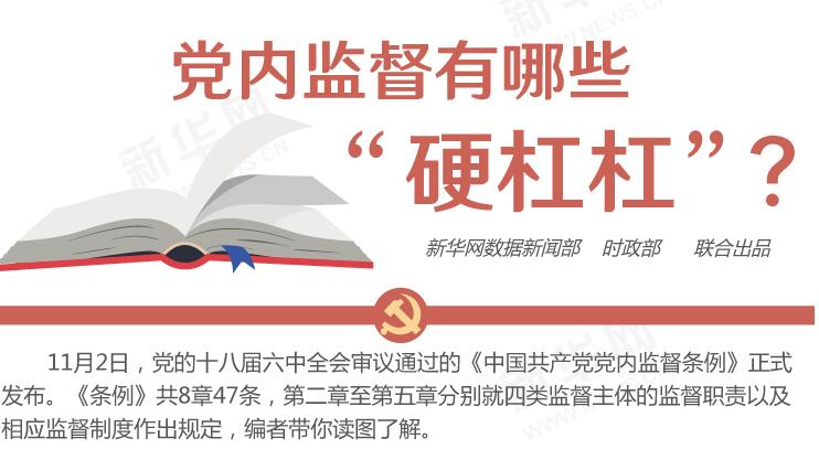 圖解：黨內(nèi)監(jiān)督有哪些“硬杠杠”？