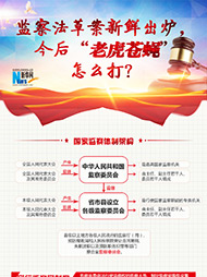 監(jiān)察法草案新鮮出爐 今后“老虎蒼蠅”怎么打？