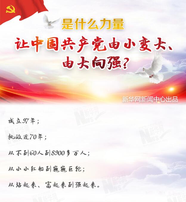 是什么力量讓中國(guó)共產(chǎn)黨由小變大、由大向強(qiáng)？