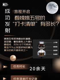 旅程開啟，來看嫦娥五號“打卡清單”