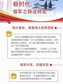 新時(shí)代，強(qiáng)軍之路這樣走