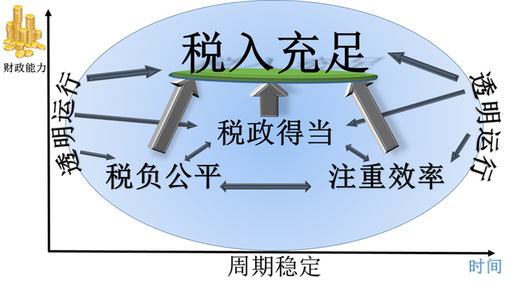 如何征收房地產(chǎn)稅才合理？