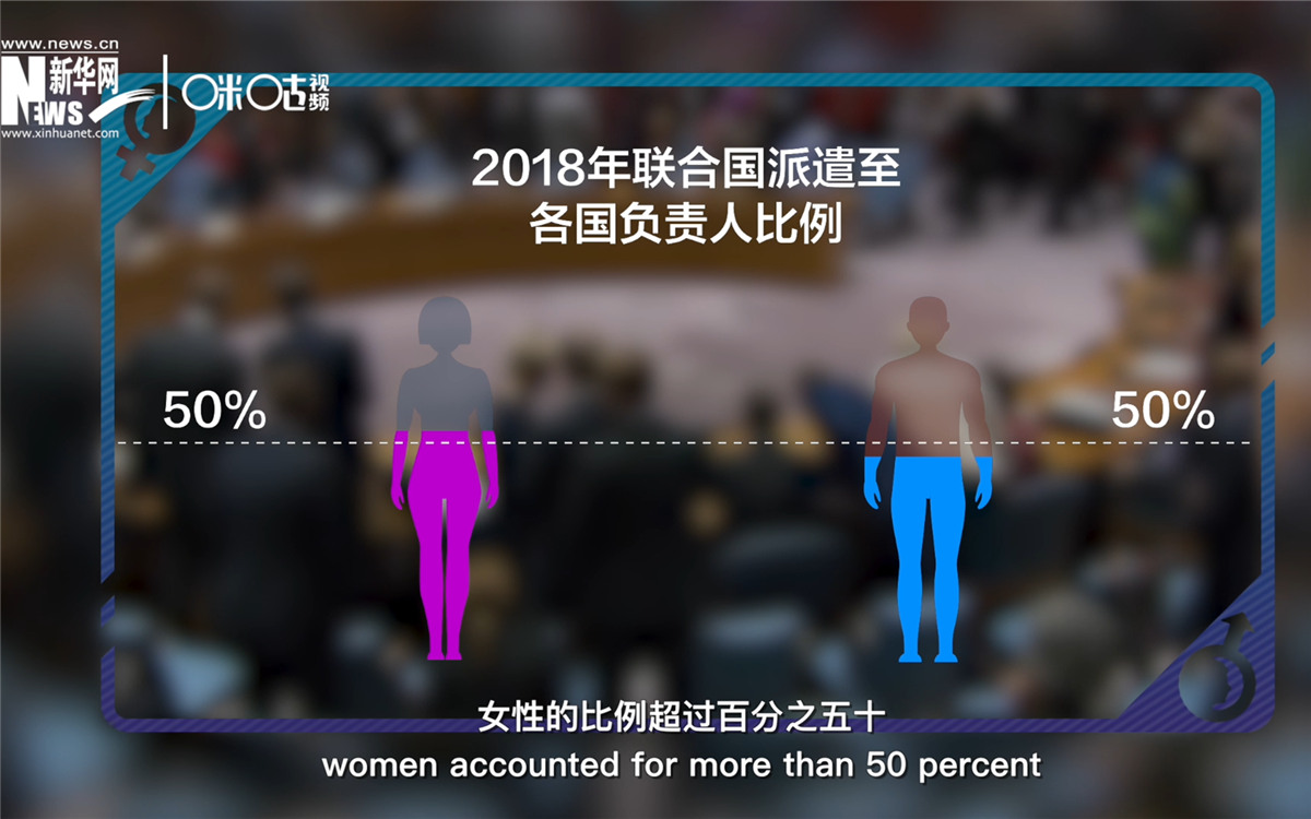 2018年，聯(lián)合國派遣至各國的負(fù)責(zé)人中女性的比例超過百分之五十