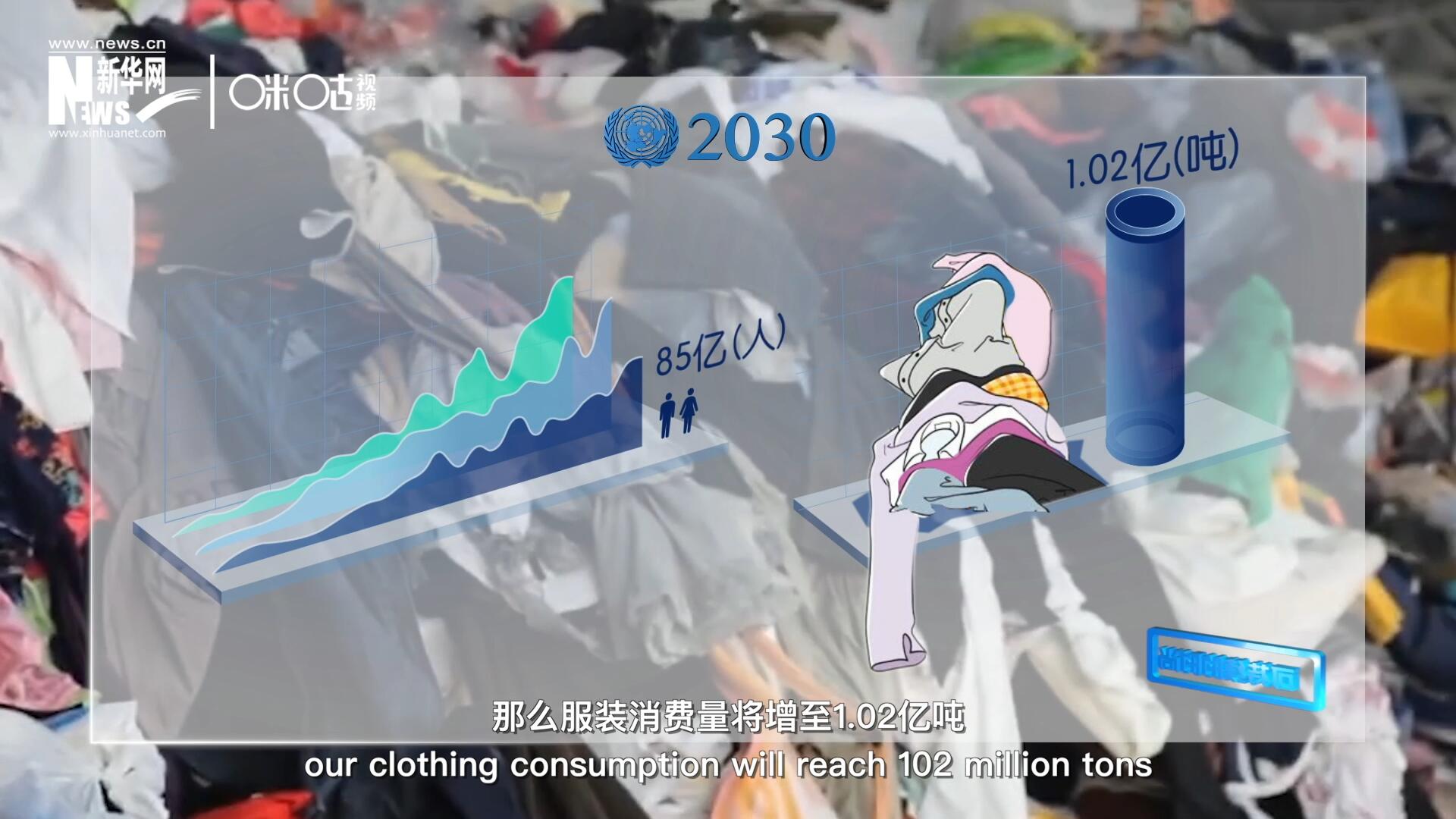 如果全球人口達到85億，那么服裝消費量將增至1.02億噸
