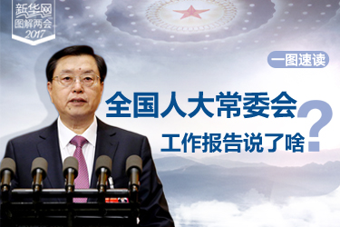 一圖速讀：全國(guó)人大常委會(huì)工作報(bào)告說(shuō)了啥？
