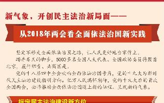 新氣象，開創(chuàng)民主法治新局面——從2018年兩會(huì)看全面依法治國(guó)新實(shí)踐