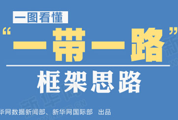 “一帶一路”是什么？