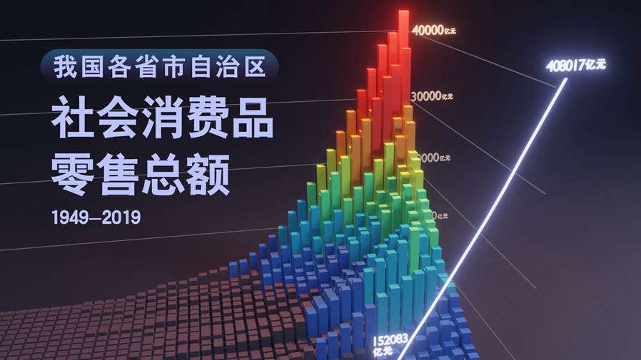【數(shù)·百年】買(mǎi)買(mǎi)買(mǎi)，中國(guó)人的日子越過(guò)越紅火！