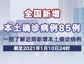 全國新增本土確診病例85例，一圖了解近期新增本土確診病例