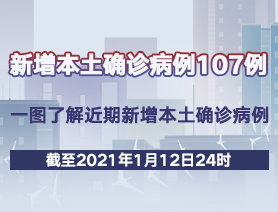 新增本土確診病例107例，一圖了解近期新增本土確診病例