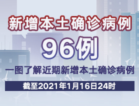 新增本土確診病例96例，一圖了解近期新增本土確診病例