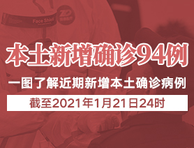 新增本土確診病例94例，一圖了解近期新增本土確診病例