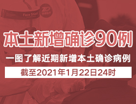 本土新增病例90例，一圖了解近期本土新增病例