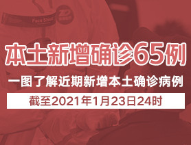 新增本土確診病例65例，一圖了解近期新增本土確診病例