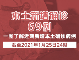 新增本土確診病例69例，一圖了解近期新增本土確診病例