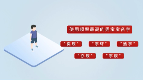 《2020年全國姓名報(bào)告》發(fā)布 首批“20后”寶寶最愛叫啥名？