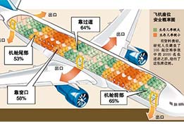 遇到意外，保持冷靜最重要
