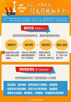 走近“中國服務(wù)”，12大領(lǐng)域知多少？